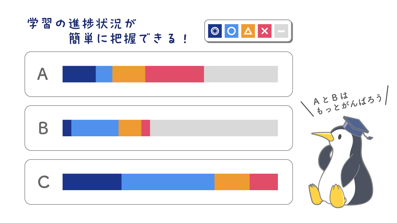 QBオンライン | 看護師国家試験