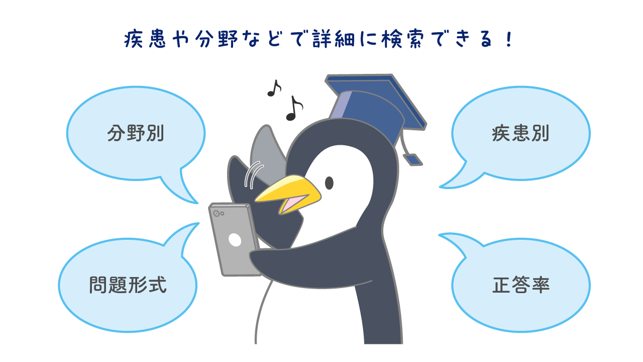 QBオンライン | 看護師国家試験